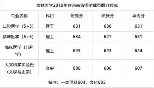 保密管理文科可以学吗？（保密专业分数线）