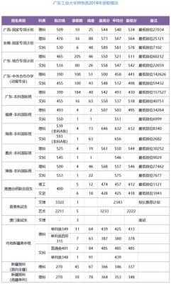 2021年多少分能上广东工业大学？（2018年广东工业大学专业分数线）