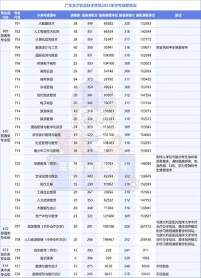 2023春考249分能报什么学校？（广东南华工商学院学考专业分数线）