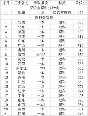 2003北大四川录取分数线？（2003年北大各专业分数线）
