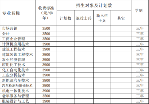 安庆职业技术学院最底分数线是多少？（安庆职业技术学院专业分数线）