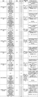 云南会考120分能上什么单招院校？（云南能源职业技术学院单招专业分数线）