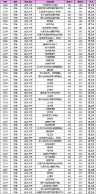 武汉大学今年录取分数线？（黑龙江大学文科录取专业分数线）
