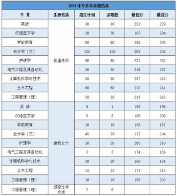 商洛学院专业介绍？（商洛学院物理专业分数线）