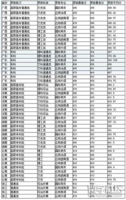 广西单招350分能进什么学校？（广西民族大学化学师范专业分数线）