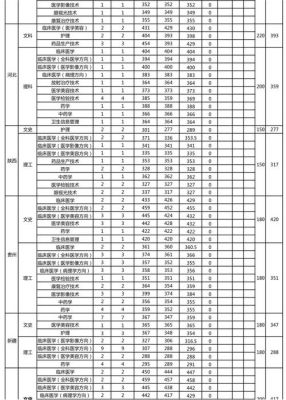专本和普本的区别？（普本大学医学专业分数线）