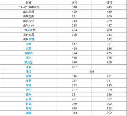 山东商业学院是几本？（2018山东商职院分专业分数线）