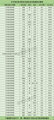 2023年提前批齐齐哈尔医学院录取分数线是多少分？（齐齐哈尔师专专业分数线）
