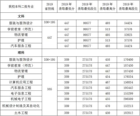 河科大附中分数线2020？（2019河科大临床专业分数线）