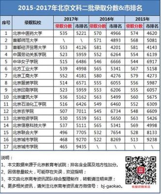 北京文科550属于啥水平？（北京院校文科专业分数线）