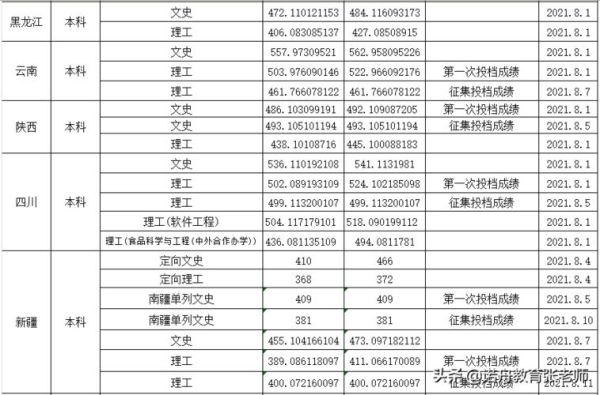 对口计算机400分能上什么学校？（渤海大学计算机专业分数线）