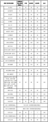 上海交通大学研究生分数线2021？（上海交大体育专业分数线）