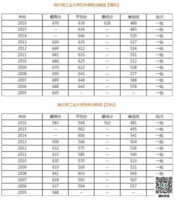 哈工程2023录取分数？（哈工程2018安徽专业分数线）