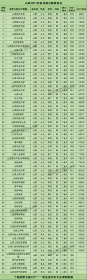 山西高考多少分能报哈工程？（哈工程安徽专业分数线）