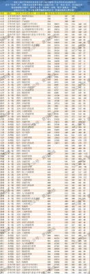 2011年重庆工商大学分数线？（历年重庆工商大学专业分数线）