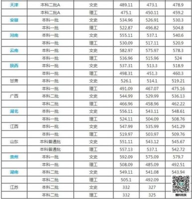 2018西华大学录取分数线？（西华大学18年专业分数线）