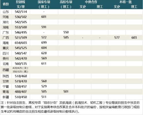 武汉理工大学高校专项计划分数2019？（2019武汉理工各专业分数线）