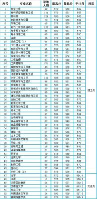 23年河北高考对口计算机218分能报那些学校？（河北科技大学计算机专业分数线）