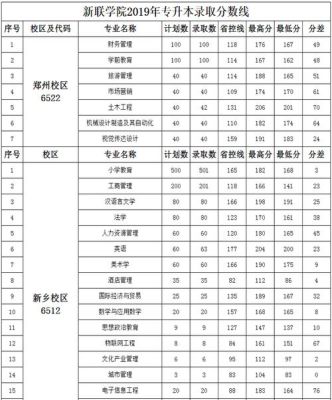 河南理科180-300分能上的学校？（河南新联专业分数线）