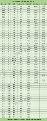 2023年九江学院专业录取分数线？（九江学院口腔医学专业分数线）