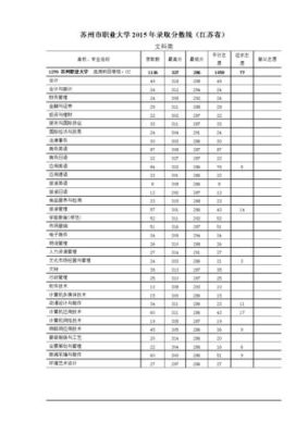 苏州中专多少分能读？（2017苏州职业大学专业分数线）