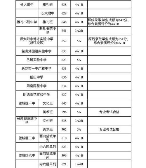 城南中学的分数线？（2017年城南学院专业分数线）