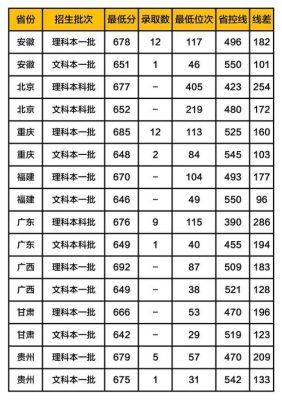 上海交通大学最低分专业？（上海交通大学专业分数线2019）