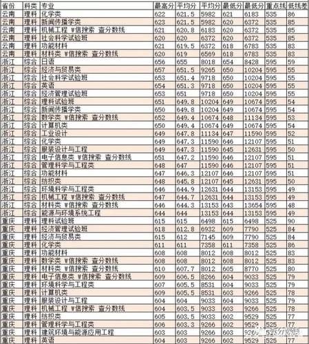 东华大学今年招江苏考生人数？（东华大学2019江苏专业分数线）