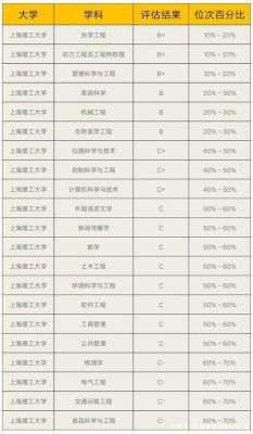 上海理工大学多少分数？（2019上海理工大学专业分数线）