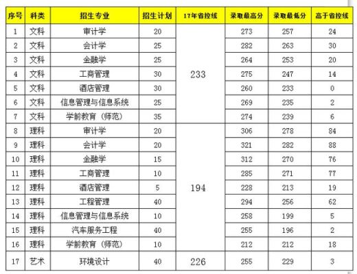 江苏498分能上哪些大学？（2019金审学院专业分数线）
