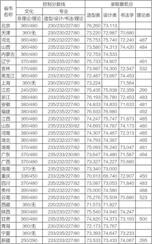 19年四川美术最低录取线？（2019四川表演专业分数线）