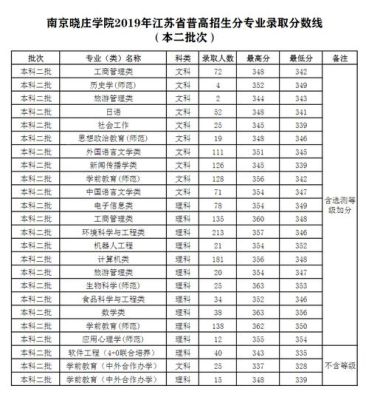 南京晓庄学院一本专业有哪些？（南京晓庄学院生物科学专业分数线）