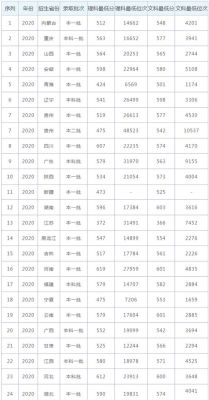 贵州理科300分能上什么大学？（贵大化学生物专业分数线）