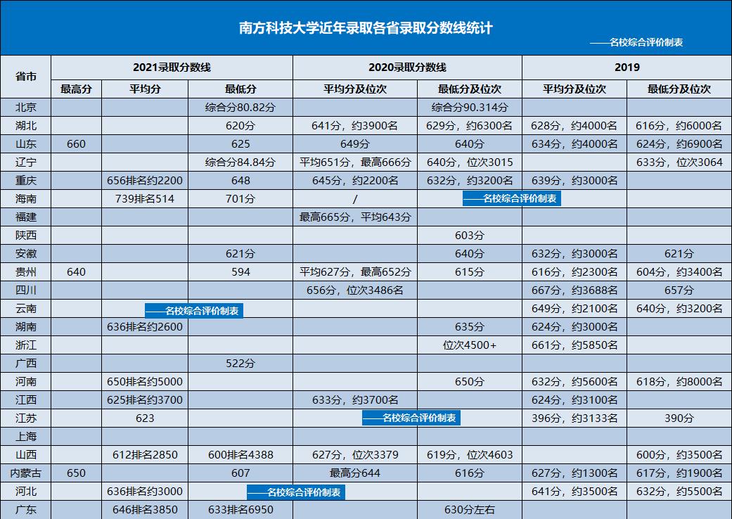 411010是哪里的身份证？（西交2019在豫各专业分数线）