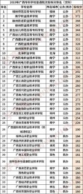 广西大专院校排名及录取分数线？（桂林高等专科学校专业分数线）