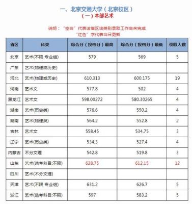 2021年北京交通大学录取分数线？（北京交通大学自动化专业分数线）