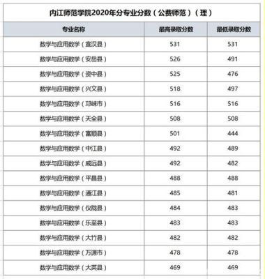 内江师范大学生毕业能教书吗？（内江师范学院化学专业分数线）