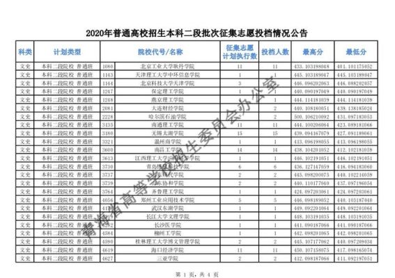 征集志愿也有专业录取分数线吗？（征求志愿专业分数线）