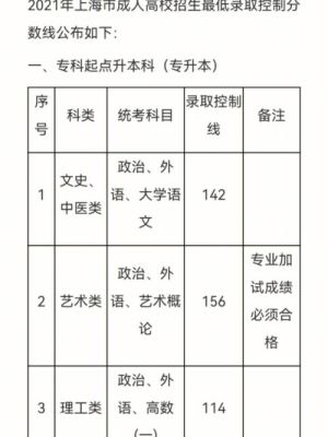 2023上海中侨专升本录取分数线？（上海中侨大学本科专业分数线）