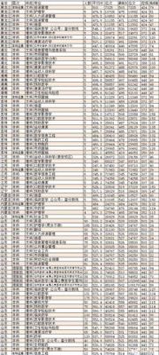 2023年山东省第一医科大学药学专业分数线？（中国医科大学山东专业分数线）