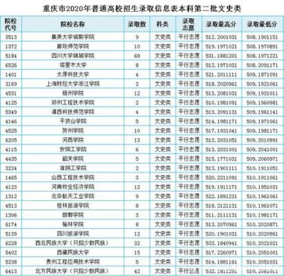 2020重庆高考文科510可以上什么大学？（川外2020个专业分数线）