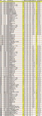 中医药大学20年录取分数线？（山西2020首都医科大学各专业分数线）
