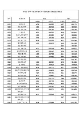 2021浙江一本最低分？（浙江省高考金融专业分数线2015）