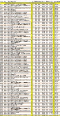 东北财经大学国际经济与贸易专业怎么样？（东北财经大学国际经济与贸易专业分数线）