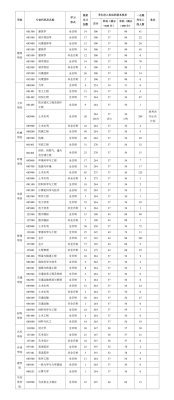 22年沈阳大学考研分数线？（沈阳建筑大学专业分数线）