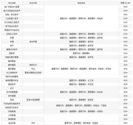 内蒙古专科200分能上什么大专？（锡林郭勒专业分数线）