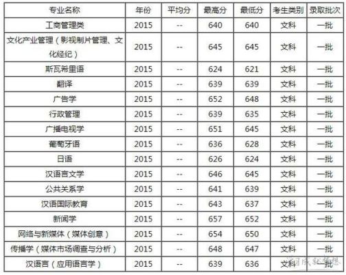 中传的电视编导专业山东高考分数线多少？（2017山东编导专业分数线）