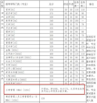 清华大学考研容易的专业？（清华大学海洋生物专业分数线）