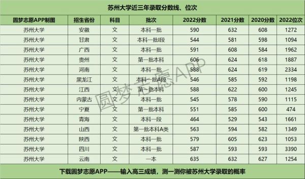 2022江苏音乐类各院校录取分数线？（苏州大学音乐专业分数线）