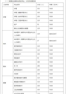 湘潭医卫职业技术学院分数线是多少？（医卫专业分数线）